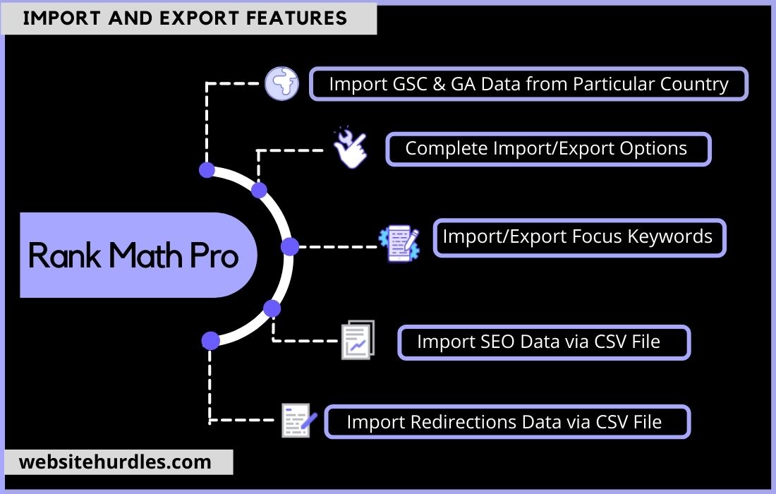 Import and Export features of Rank Math pro