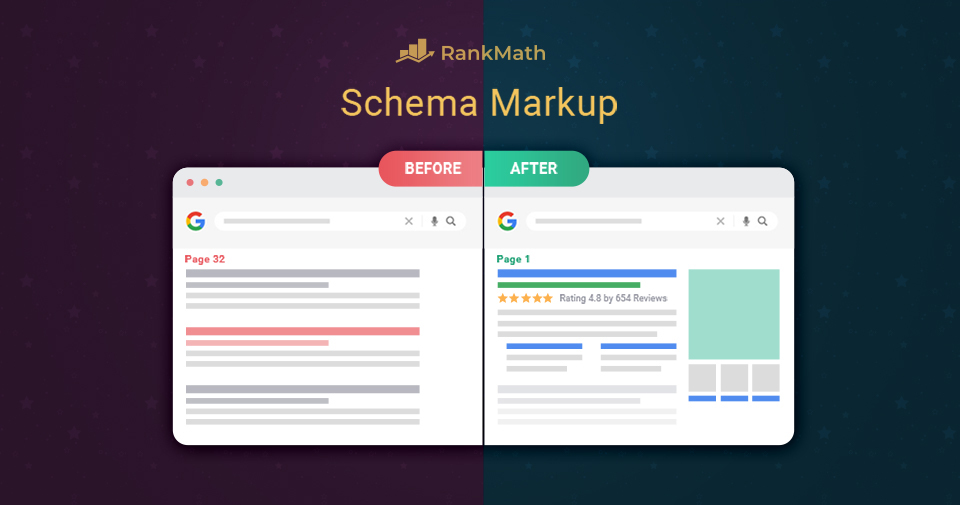RankMath Schema-Markup