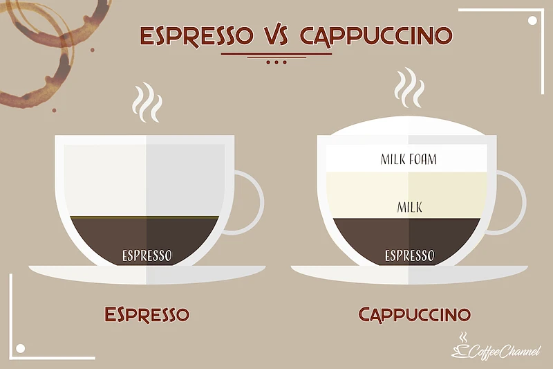 Espresso and cappuccino coffee for Programmers