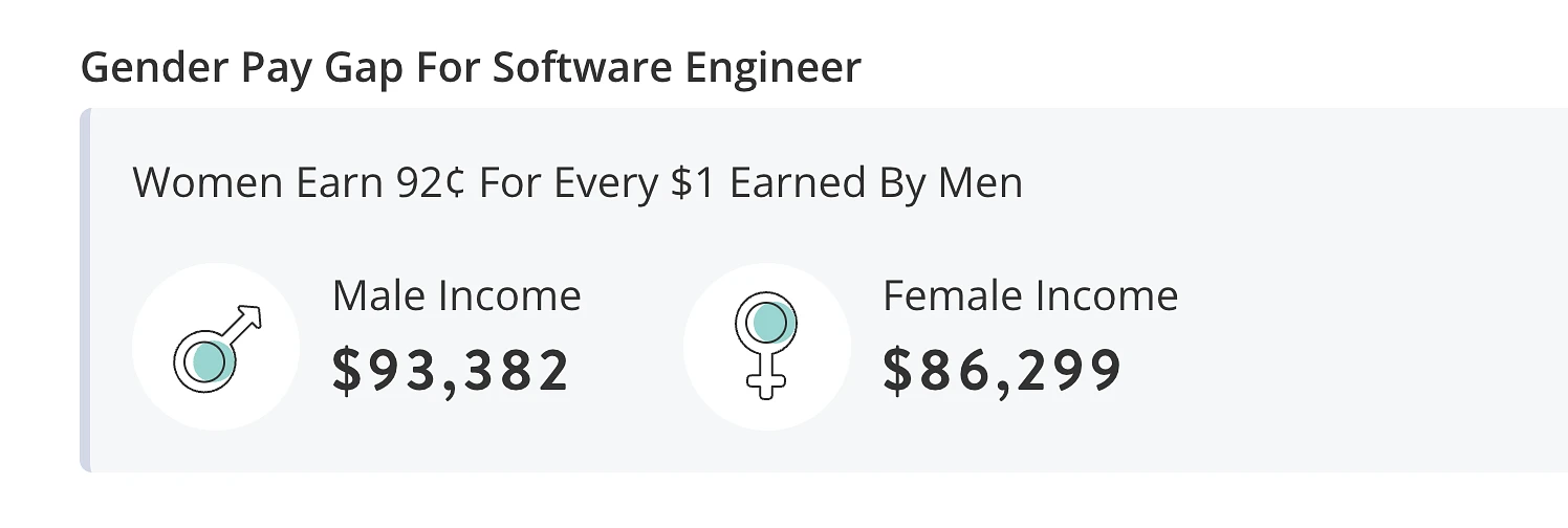 Female Software Engineer Salary